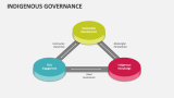 Indigenous Governance - Slide 2
