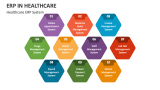 Healthcare ERP System - Slide 2