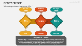 What do you Mean by Decoy Effect? - Slide 1