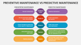 Preventive Maintenance Vs Predictive Maintenance - Slide 2