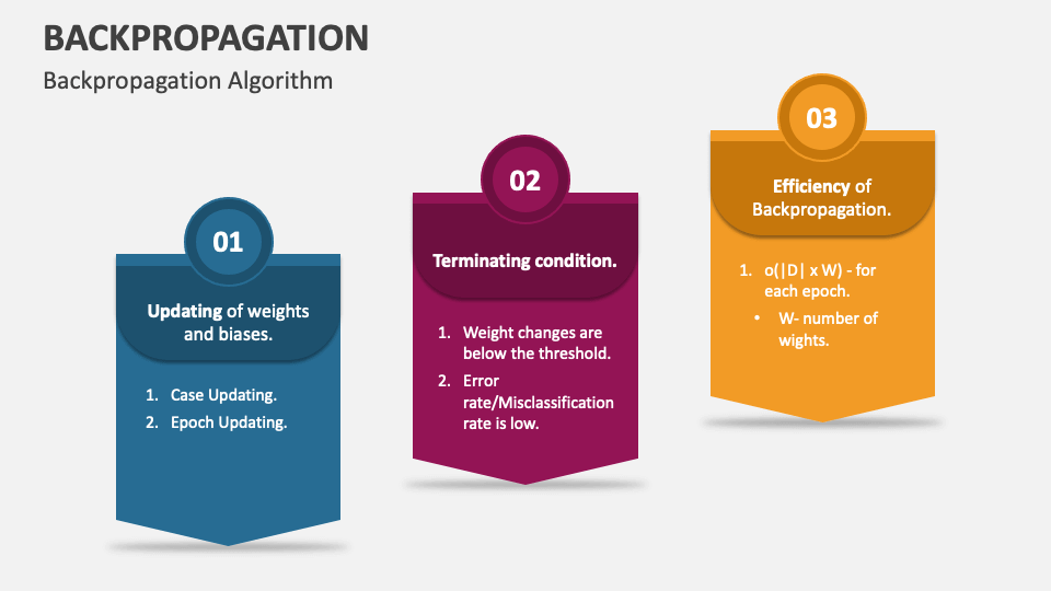 Backpropagation PowerPoint Presentation Slides - PPT Template