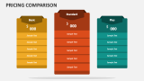 Pricing Comparison - Slide 3