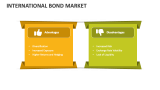 International Bond Market - Slide 5