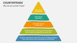 Why do we Counter-Trade? - Slide 2
