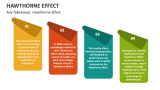 Key Takeaways: Hawthorne Effect - Slide 1