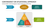 Universalistic and Contingency Approaches to Leadership - Slide 2