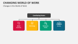 Changes in the World of Work - Slide 3
