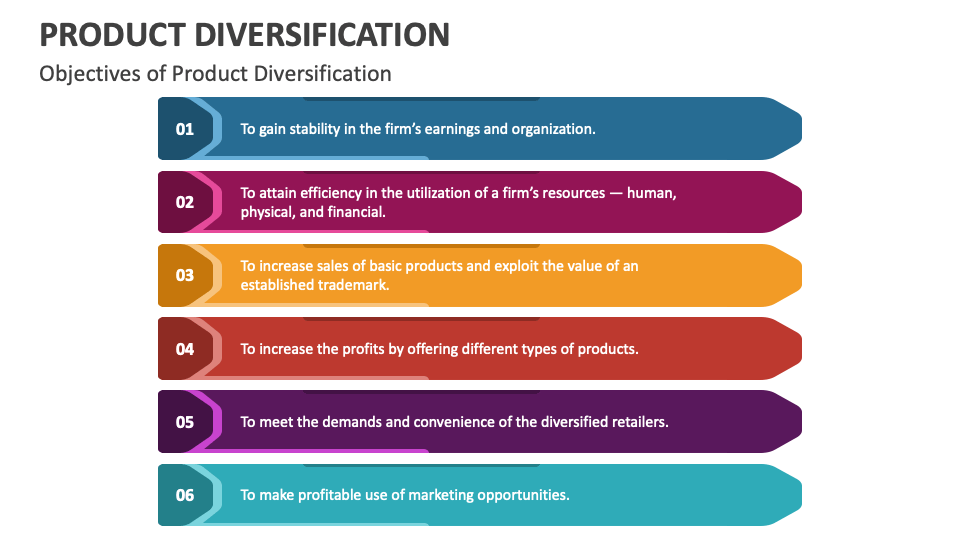 Product Diversification PowerPoint and Google Slides Template PPT Slides