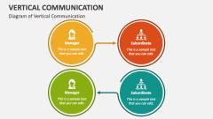 Diagram of Vertical Communication - Slide 1