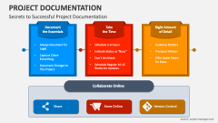 Secrets to Successful Project Documentation - Slide 1