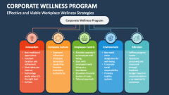 Effective and Viable Workplace Wellness Strategies - Slide 1
