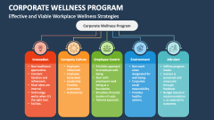 Corporate Wellness Program PowerPoint Presentation Slides PPT Template