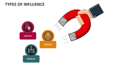 Types of Influence - Slide 1