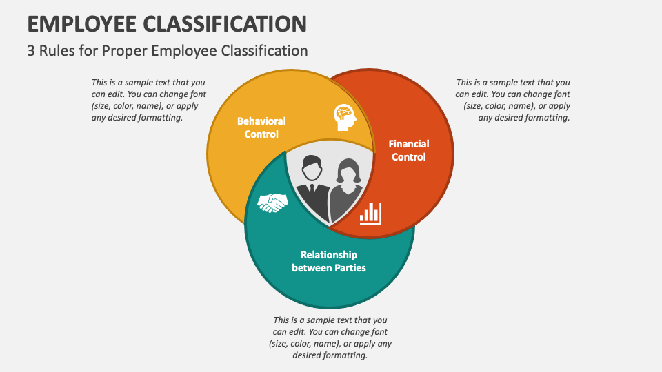 Employee classification powerpoint and google slides template ppt slides