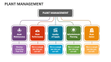 Plant Management - Slide 3