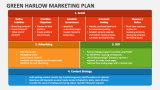 Green Harlow Marketing Plan - Slide 2