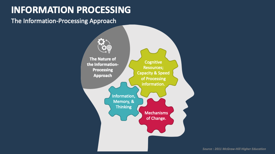 Information processing powerpoint presentation slides ppt template