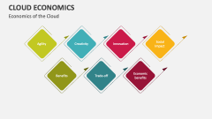 Economics of the Cloud - Slide 1