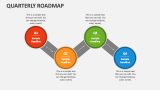 Quarterly Roadmap - Slide 3