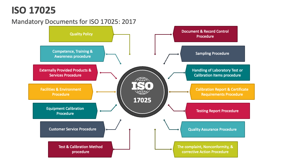 iso-17025-powerpoint-presentation-slides-ppt-template