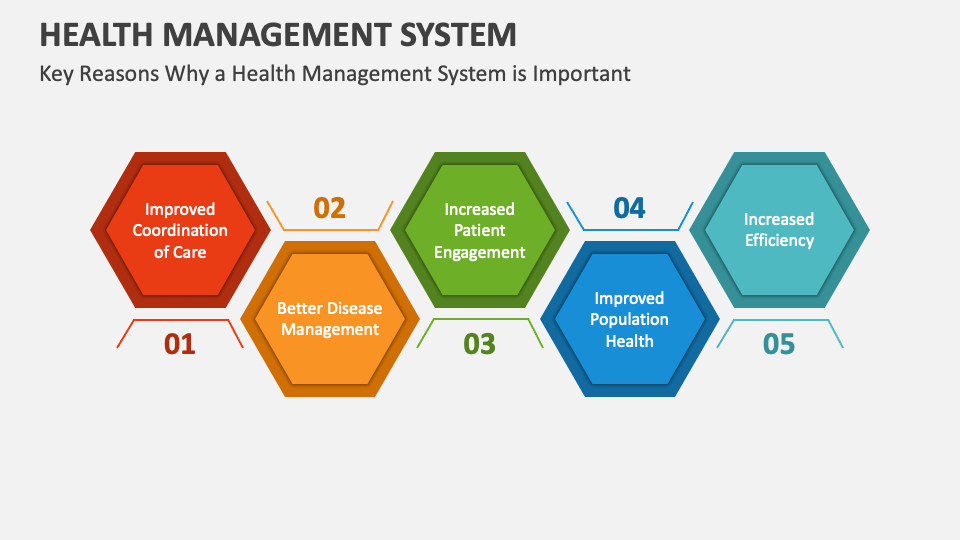 Health Management System PowerPoint and Google Slides Template PPT Slides
