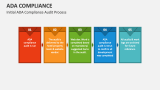 ADA Compliance PowerPoint Presentation Slides - PPT Template