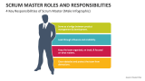 4 Key Responsibilities of Scrum Master (Male Infographic) - Slide 4