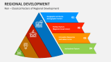 Non Classical Factors of Regional Development - Slide 3