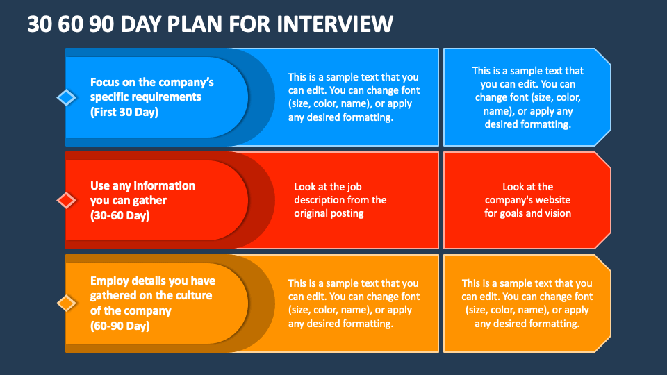 90 day plan presentation for interview example