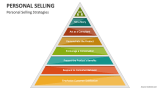 Personal Selling Strategies - Slide 3
