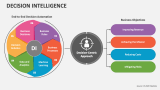 Decision Intelligence - Slide 6