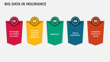 Big Data in Insurance - Slide 4