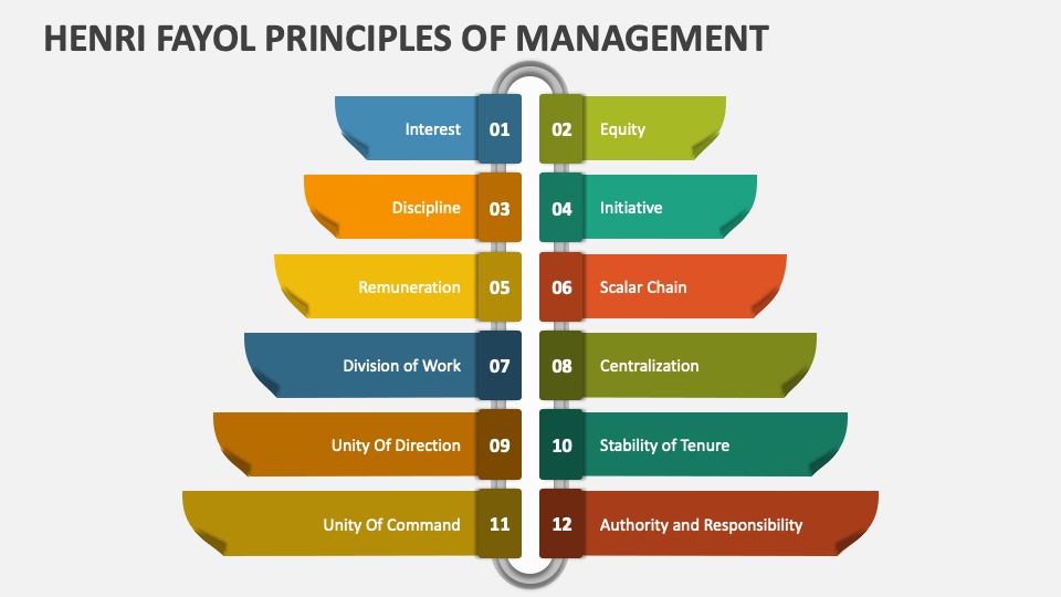Henri fayol principles of management powerpoint and google slides