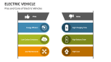 Pros and Cons of Electric Vehicles - Slide 5
