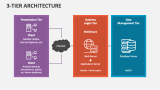 3-Tier Architecture PowerPoint Presentation Slides - PPT Template