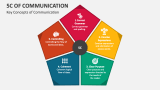 5C of Communication PowerPoint Presentation Slides - PPT Template