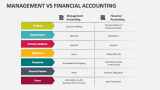 Management Vs Financial Accounting - Slide 2