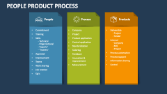 Pepole Process Product - Slide 1