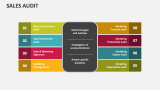 Sales Audit - Slide 2