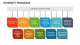 Diversity Program - Slide 4