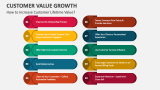 How to Increase Customer Lifetime Value? - Slide 3