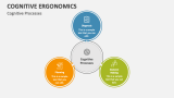 Cognitive Processes - Slide 2