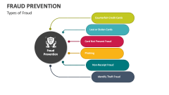 Types of Fraud Prevention - Slide 1