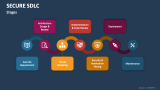 Secure SDLC Stages - Slide 3