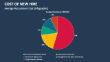 Average Recruitment Cost (Infographic) - Slide 3