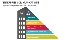 Types of Enterprise Communication Solutions - Slide 1