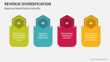 Revenue Diversification Benefits - Slide 3