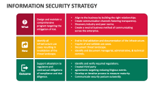 Information Security Strategy - Slide 1