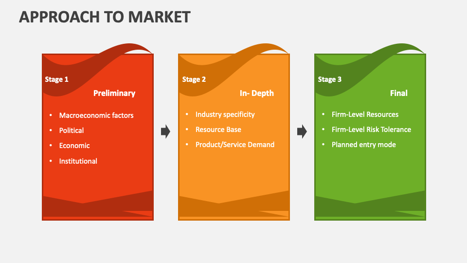 Approach to Market PowerPoint Presentation Slides - PPT Template