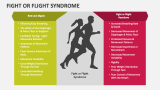 Fight or Flight Syndrome - Slide 5